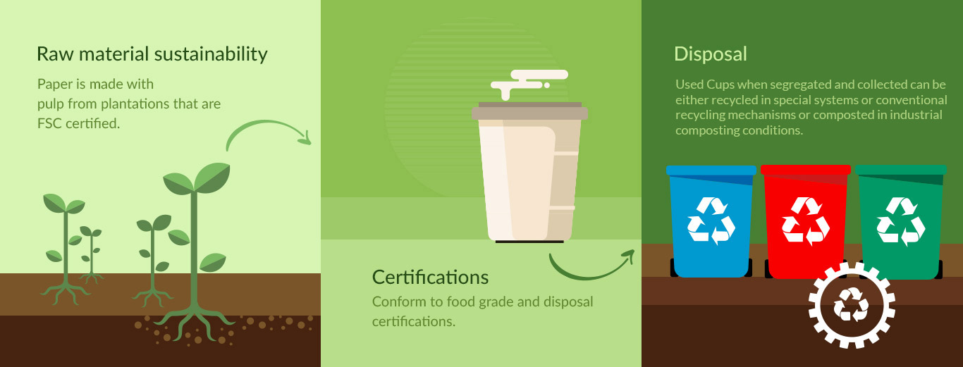 Raw material sustainability, Certifications, Disposal